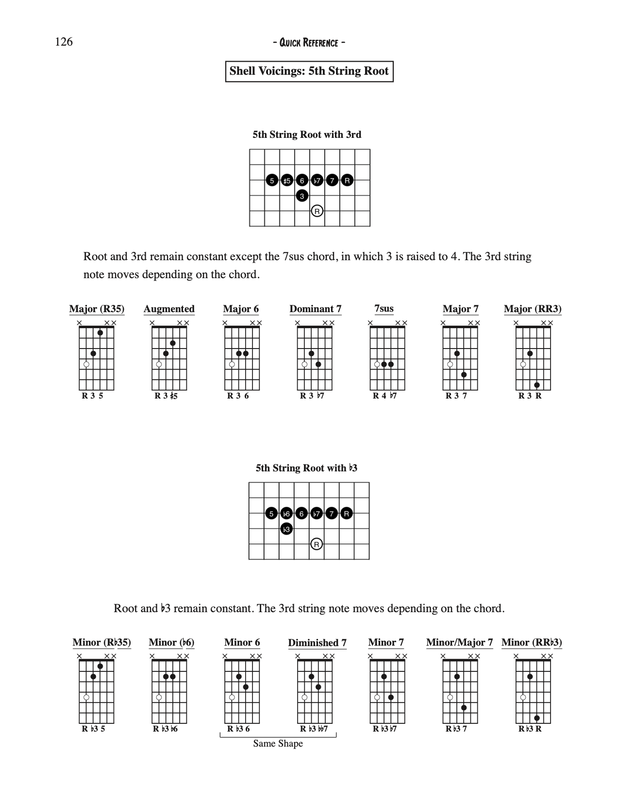 Three-Note Jazz Guitar Chords (DIGITAL DOWNLOAD)
