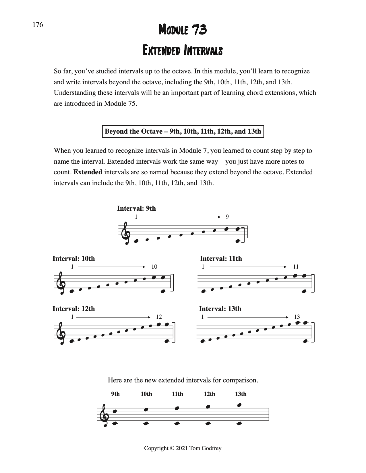 Guitar Theory Modules (DIGITAL DOWNLOAD)